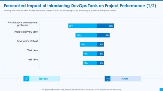 Devops Tools And Configuration IT Forecasted Impact Of Introducing Devops Tools On Project Performance Cost Clipart PDF Devops Tools And Configuration IT Forecasted Impact Of Introducing Devops Tools On Project Performance Cost Clipart PDF