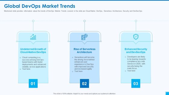 Devops Tools And Configuration IT Global Devops Market Trends Ppt Pictures Show PDF Devops Tools And Configuration IT Global Devops Market Trends Ppt Pictures Show PDF