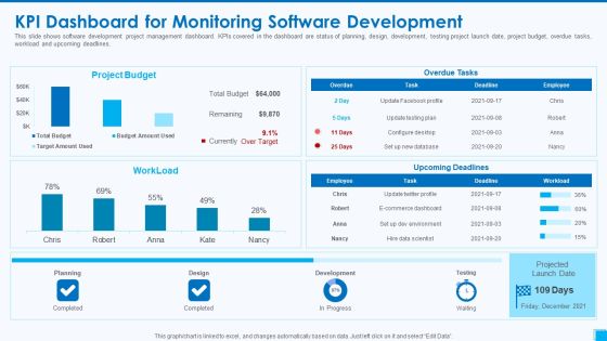 Devops Tools And Configuration IT Kpi Dashboard For Monitoring Software Development Slides PDF Devops Tools And Configuration IT Kpi Dashboard For Monitoring Software Development Slides PDF