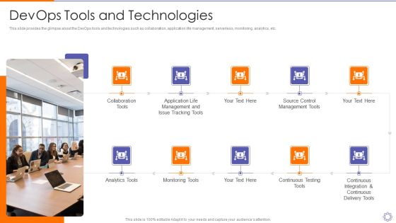 Devops Tools And Technologiesdevops Engineer Capabilities Ppt Model Layout PDF