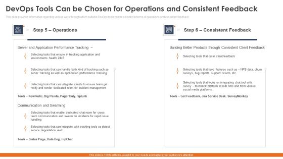 Devops Tools Can Be Chosen For Operations And Consistent Feedback Introduction PDF Devops Tools Can Be Chosen For Operations And Consistent Feedback Introduction PDF