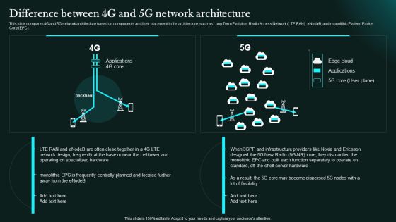 Difference Between 4G And 5G Network Architecture 5G Network Functional Architecture Brochure PDF Difference Between 4G And 5G Network Architecture 5G Network Functional Architecture Brochure PDF