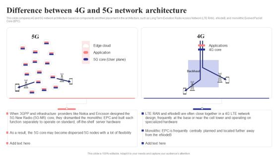 Difference Between 4G And 5G Network Architecture 5G Network Structure Structure PDF Difference Between 4G And 5G Network Architecture 5G Network Structure Structure PDF