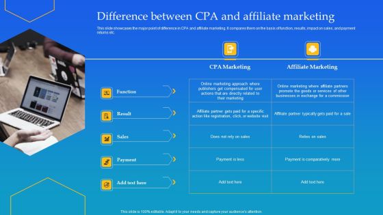 Difference Between CPA And Affiliate Marketing Ppt Inspiration Rules PDF Difference Between CPA And Affiliate Marketing Ppt Inspiration Rules PDF