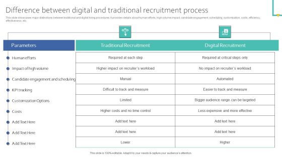 Difference Between Digital And Traditional Recruitment Process Demonstration PDF Difference Between Digital And Traditional Recruitment Process Demonstration PDF