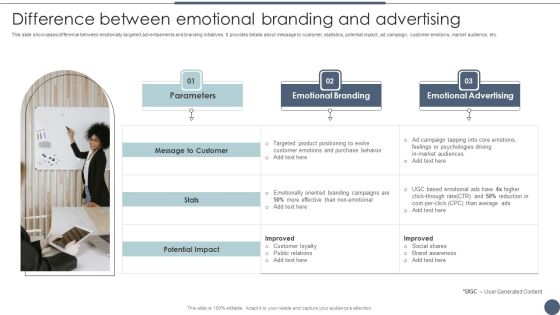 Difference Between Emotional Branding And Advertising Utilizing Emotional And Rational Branding For Improved Clipart PDF Difference Between Emotional Branding And Advertising Utilizing Emotional And Rational Branding For Improved Clipart PDF