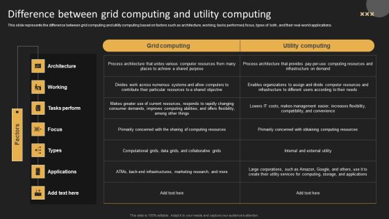 Difference Between Grid Computing Elements PDF Difference Between Grid Computing Elements PDF