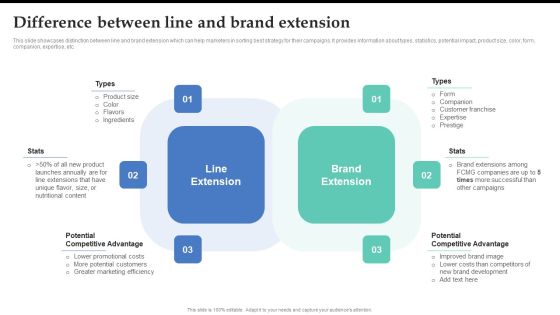 Difference Between Line And Brand Extension Brand Expansion Strategy Execution Pictures PDF Difference Between Line And Brand Extension Brand Expansion Strategy Execution Pictures PDF