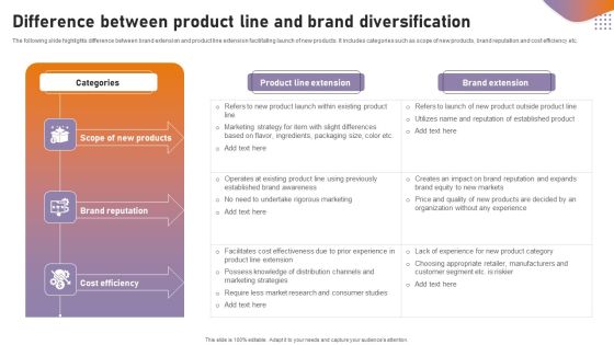 Difference Between Product Line And Brand Diversification Microsoft PDF Difference Between Product Line And Brand Diversification Microsoft PDF
