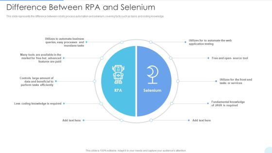 Difference Between RPA And Selenium Icons PDF Difference Between RPA And Selenium Icons PDF