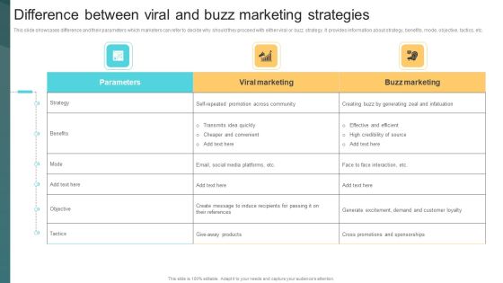 Difference Between Viral And Buzz Marketing Strategies Deploying Viral Marketing Strategies Portrait PDF Difference Between Viral And Buzz Marketing Strategies Deploying Viral Marketing Strategies Portrait PDF