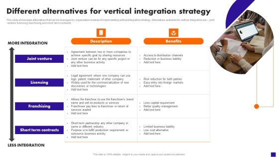 Different Alternatives For Vertical Integration Strategy Background PDF Different Alternatives For Vertical Integration Strategy Background PDF