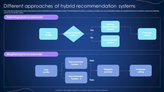 Different Approaches Of Hybrid Recommendation Systems Integrating Recommender System To Enhance Ideas PDF Different Approaches Of Hybrid Recommendation Systems Integrating Recommender System To Enhance Ideas PDF