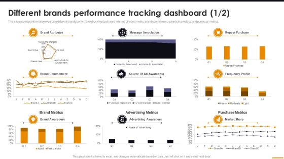 Different Brands Performance Tracking Dashboard Comprehensive Guide For Brand Recognition Themes PDF