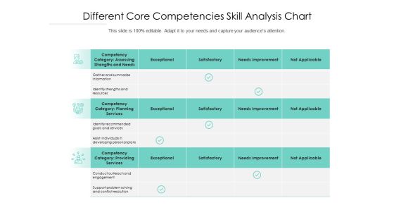 Different Core Competencies Skill Analysis Chart Ppt PowerPoint Presentation Layouts Maker PDF Different Core Competencies Skill Analysis Chart Ppt PowerPoint Presentation Layouts Maker PDF