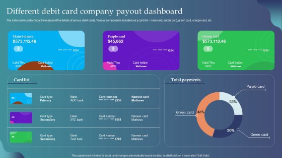 Different Debit Card Company Payout Dashboard Ppt Pictures Inspiration PDF Different Debit Card Company Payout Dashboard Ppt Pictures Inspiration PDF
