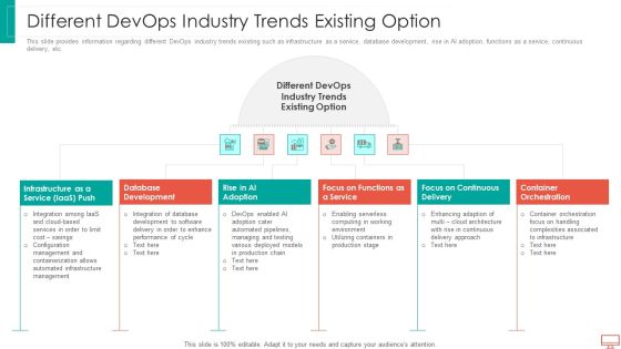 Different Devops Industry Trends Existing Option Introduction PDF Different Devops Industry Trends Existing Option Introduction PDF