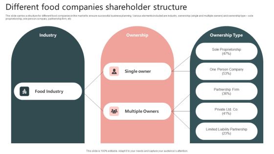 Different Food Companies Shareholder Structure Graphics PDF Different Food Companies Shareholder Structure Graphics PDF