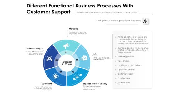 Different Functional Business Processes With Customer Support Ppt PowerPoint Presentation Gallery Ideas PDF Different Functional Business Processes With Customer Support Ppt PowerPoint Presentation Gallery Ideas PDF