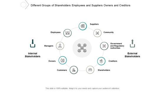 Different Groups Of Shareholders Employees And Suppliers Owners And Creditors Ppt PowerPoint Presentation Outline Graphic Tips