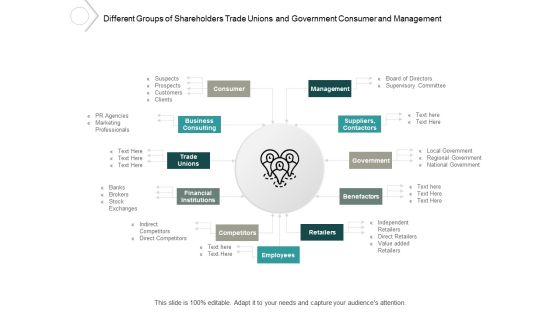 Different Groups Of Shareholders Trade Unions And Government Consumer And Management Ppt PowerPoint Presentation Portfolio Clipart Images