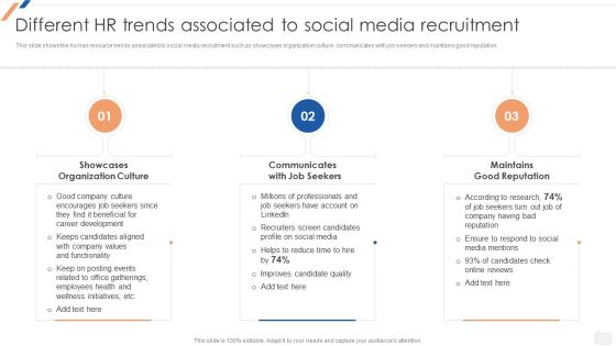 Different Hr Trends Associated To Social Media Recruitment Enhancing Social Media Recruitment Process Icons PDF