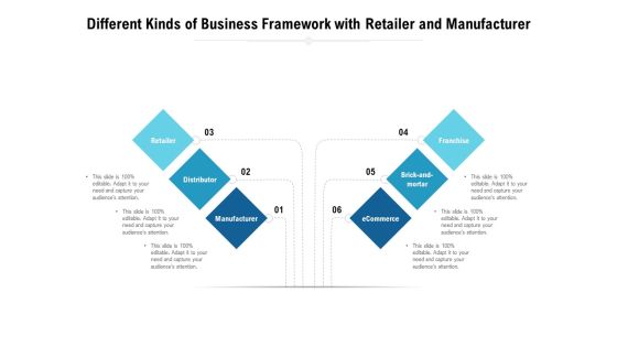 Different Kinds Of Business Framework With Retailer And Manufacturer Ppt PowerPoint Presentation Summary Objects PDF