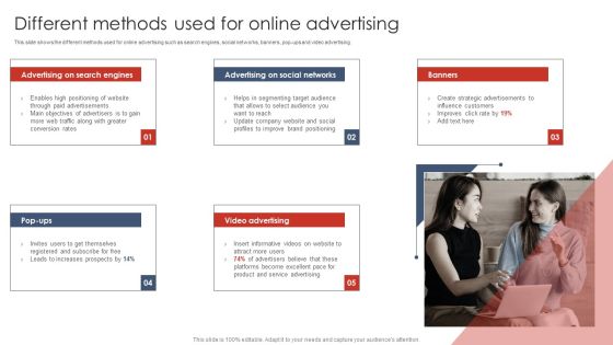 Different Methods Used For Online Advertising Digital Marketing Strategy Deployment Icons PDF Different Methods Used For Online Advertising Digital Marketing Strategy Deployment Icons PDF