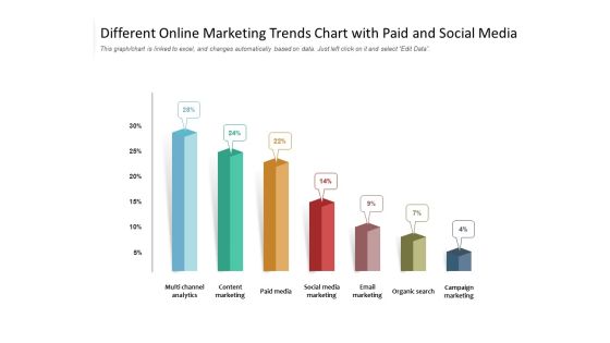 Different Online Marketing Trends Chart With Paid And Social Media Ppt PowerPoint Presentation Infographic Template Sample PDF Different Online Marketing Trends Chart With Paid And Social Media Ppt PowerPoint Presentation Infographic Template Sample PDF