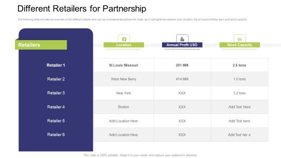 Different Retailers For Partnership Ppt Show Graphics PDF Different Retailers For Partnership Ppt Show Graphics PDF