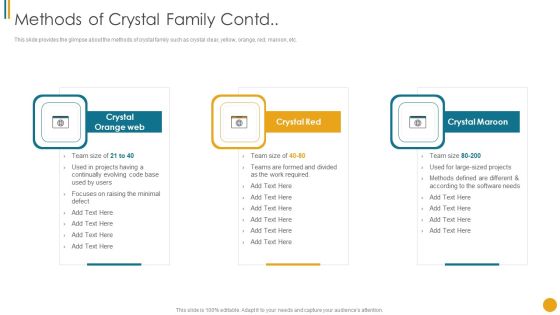 Different Scrum Approaches Methods Of Crystal Family Contd Mockup PDF