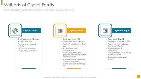 Different Scrum Approaches Methods Of Crystal Family Pictures PDF Different Scrum Approaches Methods Of Crystal Family Pictures PDF