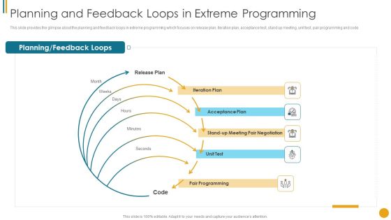 Different Scrum Approaches Planning And Feedback Loops In Extreme Programming Ideas PDF Different Scrum Approaches Planning And Feedback Loops In Extreme Programming Ideas PDF