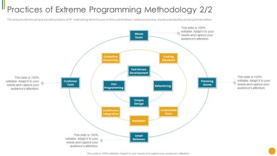 Different Scrum Approaches Practices Of Extreme Programming Methodology Designs PDF Different Scrum Approaches Practices Of Extreme Programming Methodology Designs PDF