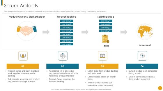 Different Scrum Approaches Scrum Artifacts Summary PDF
