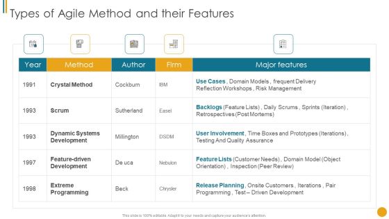 Different Scrum Approaches Types Of Agile Method And Their Features Mockup PDF Different Scrum Approaches Types Of Agile Method And Their Features Mockup PDF