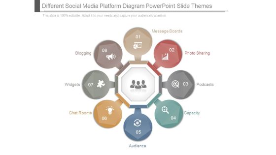 Different Social Media Platform Diagram Powerpoint Slide Themes Different Social Media Platform Diagram Powerpoint Slide Themes