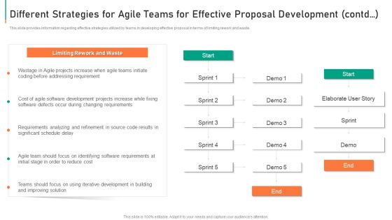 Different Strategies For Agile Teams For Effective Proposal Development Contd Portrait PDF Different Strategies For Agile Teams For Effective Proposal Development Contd Portrait PDF
