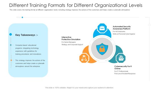 Different Training Formats For Different Organizational Levels Hacking Prevention Awareness Training For IT Security Rules PDF Different Training Formats For Different Organizational Levels Hacking Prevention Awareness Training For IT Security Rules PDF