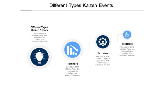 Different Types Kaizen Events Ppt PowerPoint Presentation Gallery Brochure Cpb