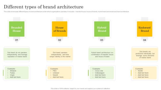 Different Types Of Brand Architecture Template PDF Different Types Of Brand Architecture Template PDF