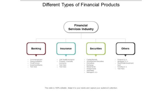 Different Types Of Financial Products Ppt PowerPoint Presentation Summary Graphics