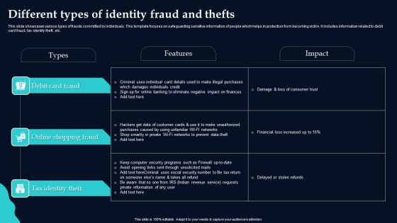 Different Types Of Identity Fraud And Thefts Sample PDF Different Types Of Identity Fraud And Thefts Sample PDF