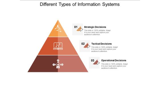 different types of information systems ppt powerpoint presentation slides sample
