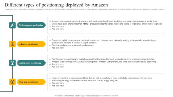 Different Types Of Positioning Deployed By Amazon Ppt Infographic Template Example 2015 PDF Different Types Of Positioning Deployed By Amazon Ppt Infographic Template Example 2015 PDF