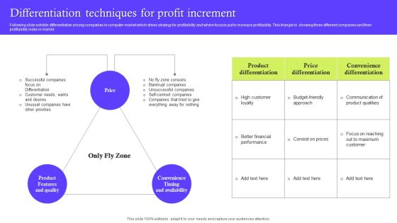 Differentiation Techniques For Profit Increment Download PDF