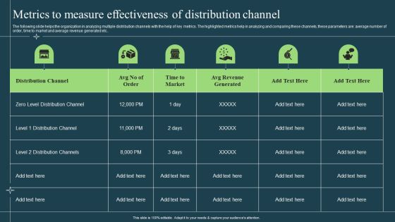 Differentiation Techniques Ways To Surpass Competitors Metrics To Measure Effectiveness Of Distribution Channel Structure PDF Differentiation Techniques Ways To Surpass Competitors Metrics To Measure Effectiveness Of Distribution Channel Structure PDF