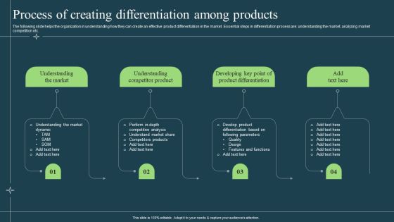 Differentiation Techniques Ways To Surpass Competitors Process Of Creating Differentiation Among Products Pictures PDF Differentiation Techniques Ways To Surpass Competitors Process Of Creating Differentiation Among Products Pictures PDF