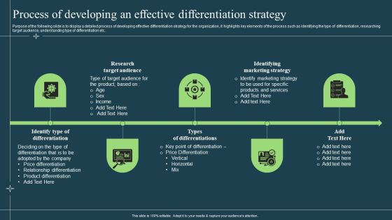 Differentiation Techniques Ways To Surpass Competitors Process Of Developing An Effective Differentiation Strategy Download PDF Differentiation Techniques Ways To Surpass Competitors Process Of Developing An Effective Differentiation Strategy Download PDF