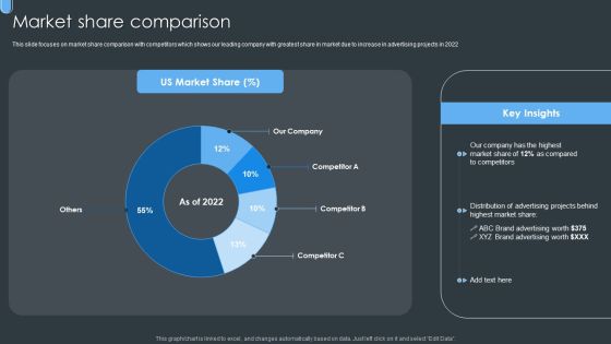 Digital Ad Marketing Services Company Profile Market Share Comparison Clipart PDF Digital Ad Marketing Services Company Profile Market Share Comparison Clipart PDF